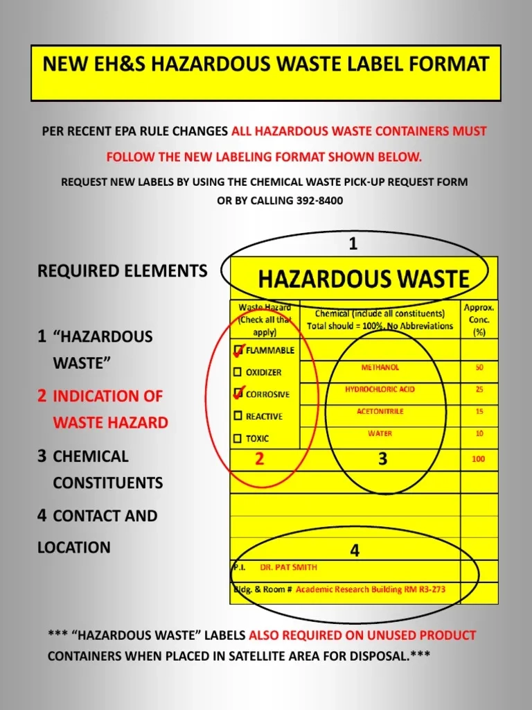 Hazardous Waste Label Poster PDF